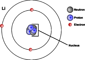 Diagram of an Atom