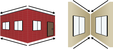 The image on left side shows lines pointing away from the center line at the corner of a building. The image on the right shows lines pointing in toward the center line at the corner of a room.