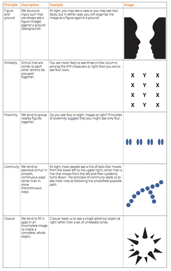 Summary of Gestalt Principles of Form Perception