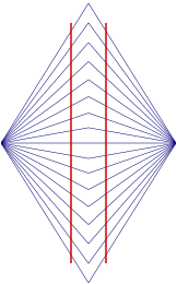 Wundt illusion