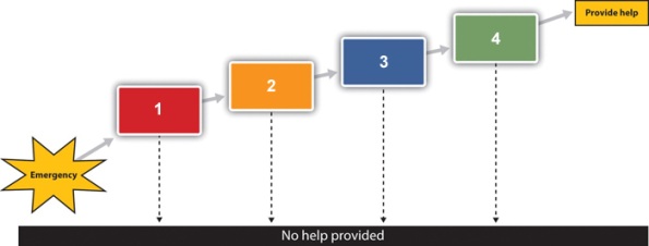 Modified version of original Darley and Latne model with number labels on each step.