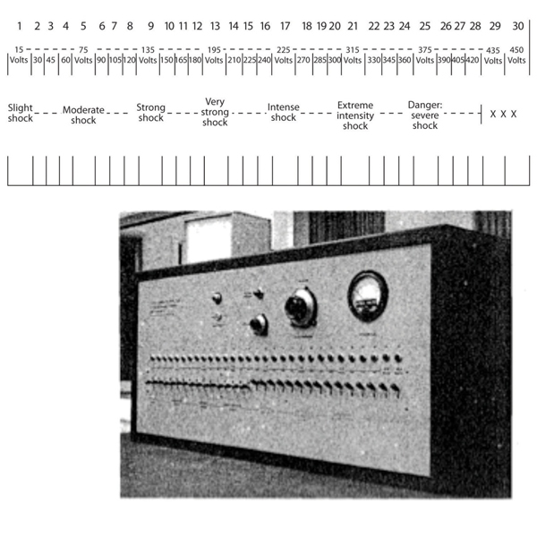 Materials Used in Milgram’s Experiments on Obedience