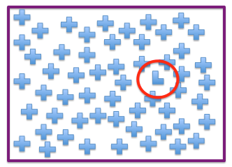 Image of a screen with blue crosses and a single blue L among them. The L is circled.
