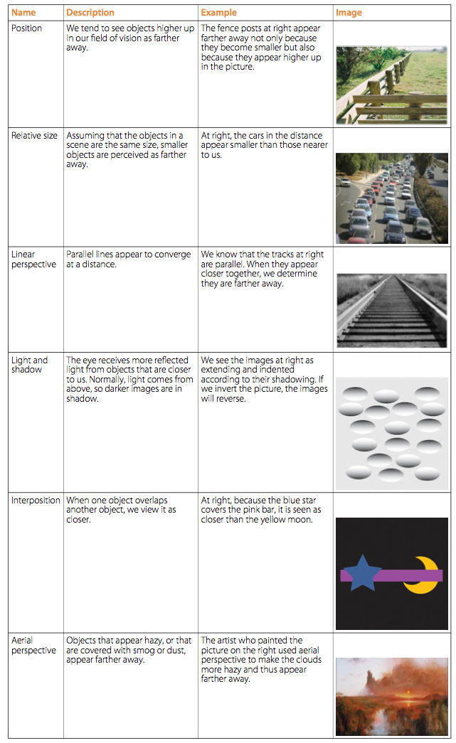 Monocular Depth Cues That Help Us Judge Depth at a Distance