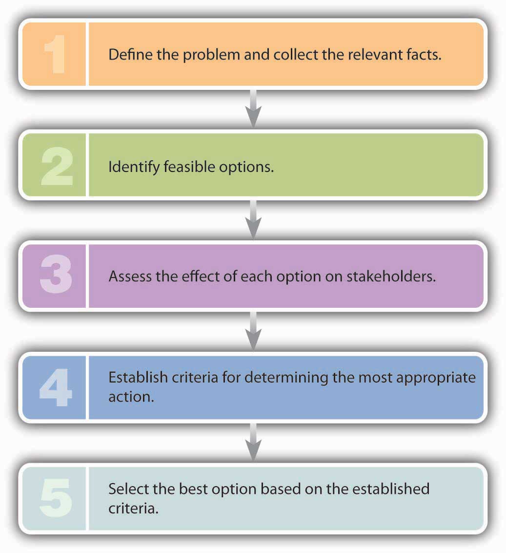 ethical dilemmas in nursing essays ethical dilemmas in nursing essays