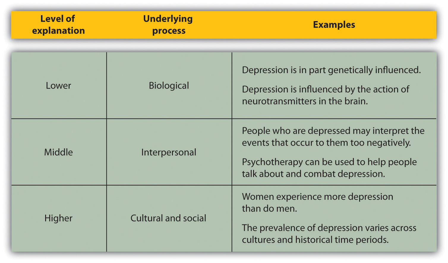 psychology degree courses psychology degree salary
