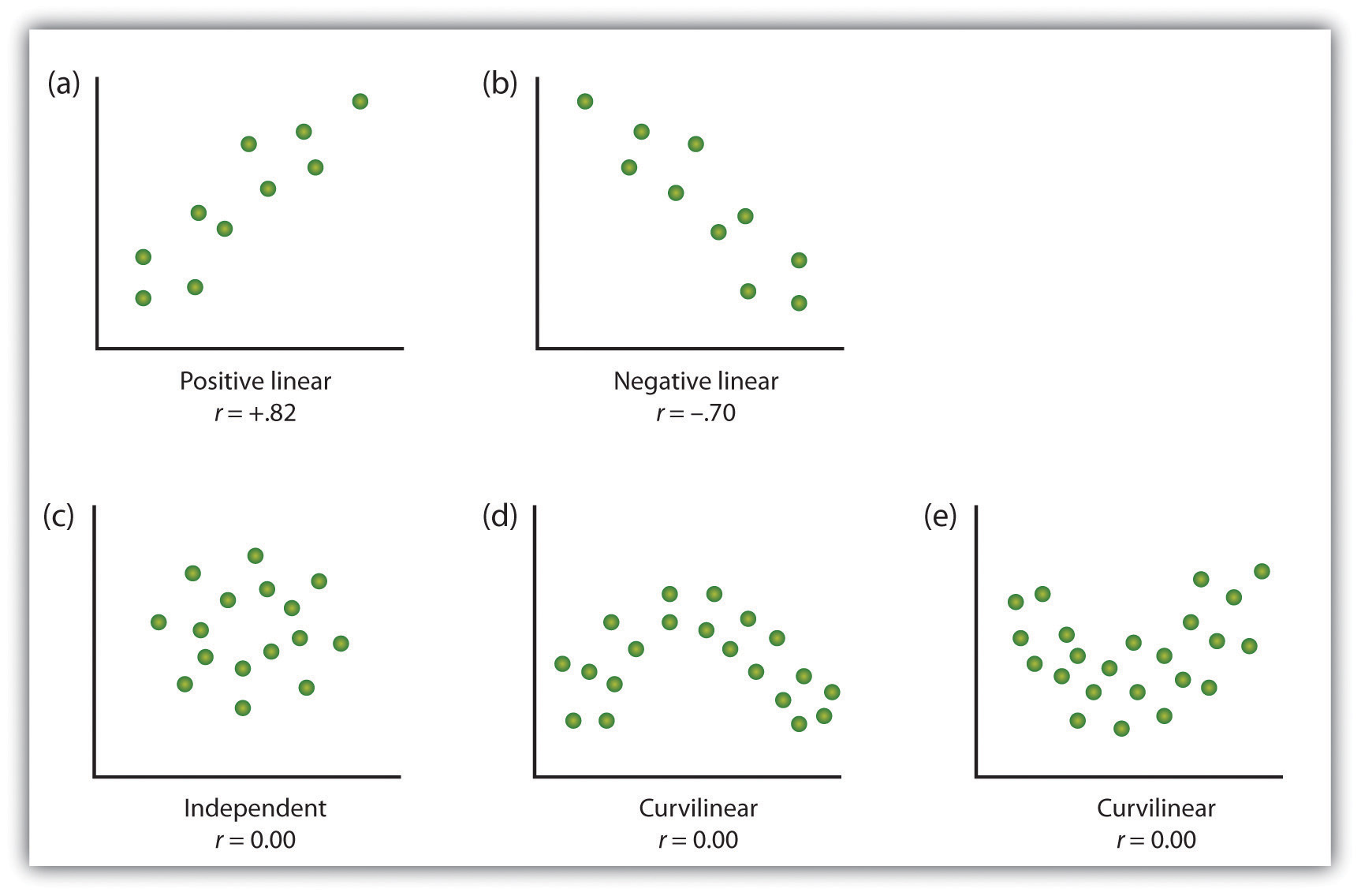 psychologists use descriptive correlational and experimental experimental research design