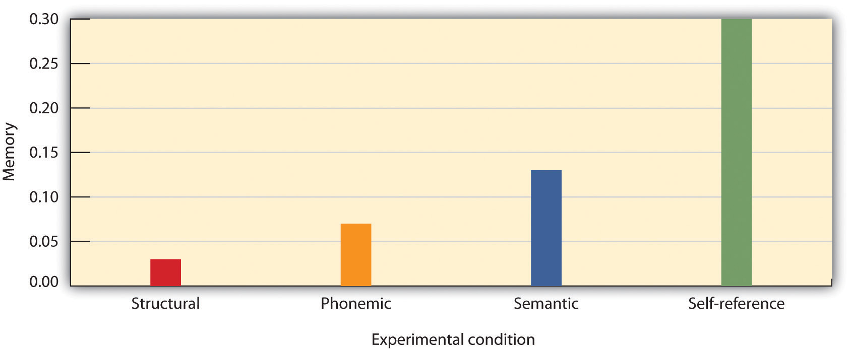 psychology coursework results section psychology coursework results section